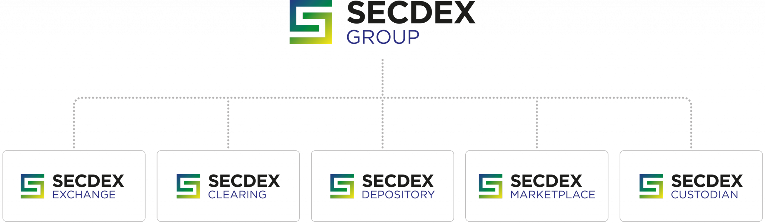 SECDEX_Group_logo_structure
