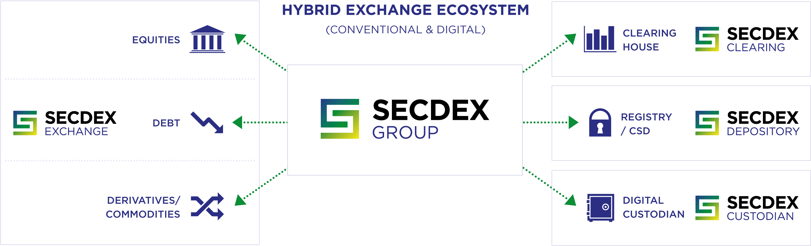 SECDEX_ecosystem_final