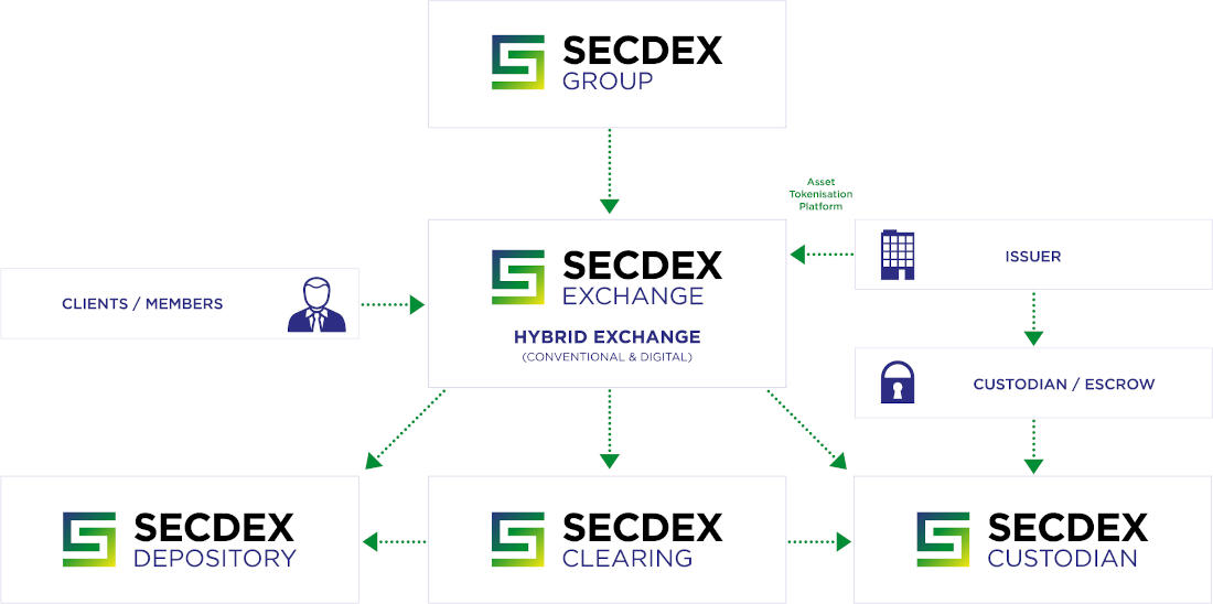 SECDEX_ecosystem_v3
