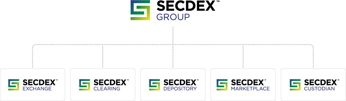 SECDEX_Group_logo_structure_v2