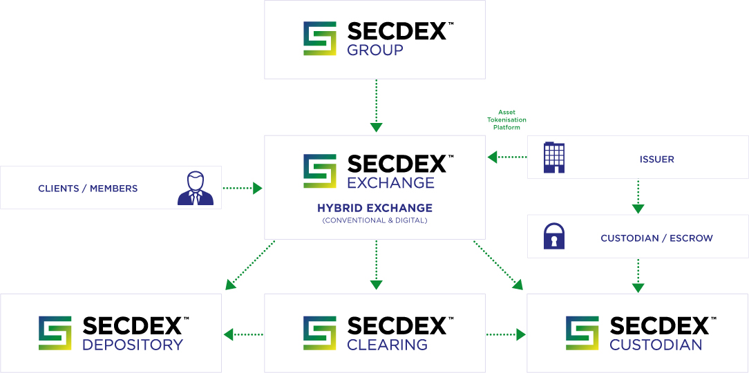 SECDEX_diagram_v2