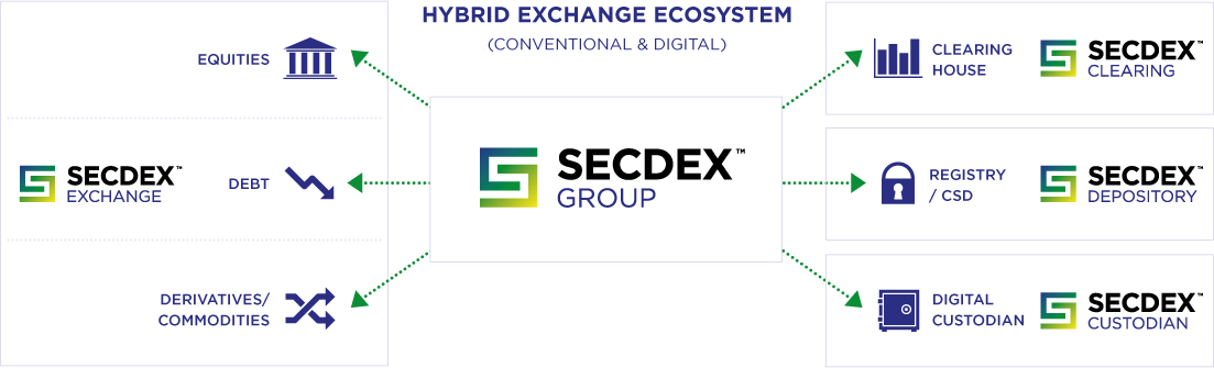 SECDEX_ecosystem_v2